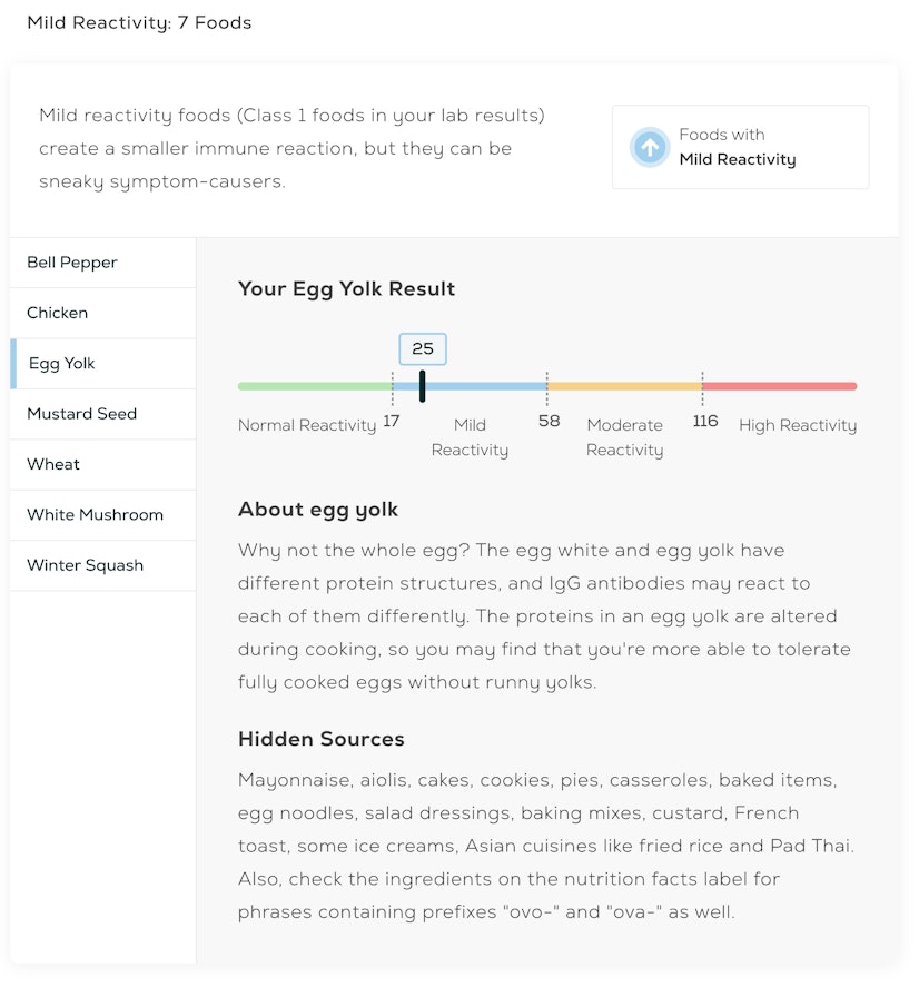 Everlywell food sensitivity test results