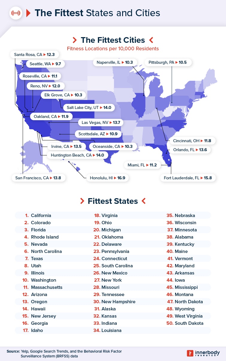Fittest States and Cities