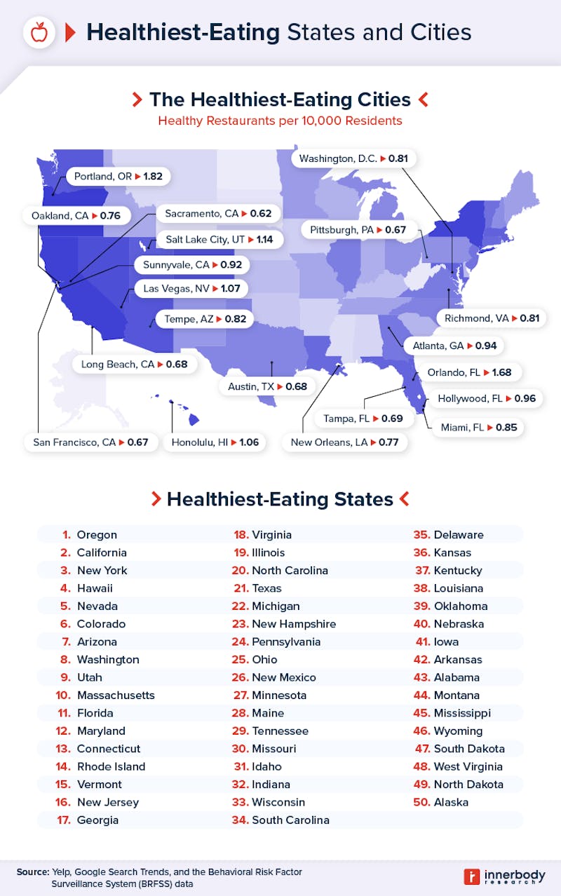 These Are the Healthiest U.S. States and Cities