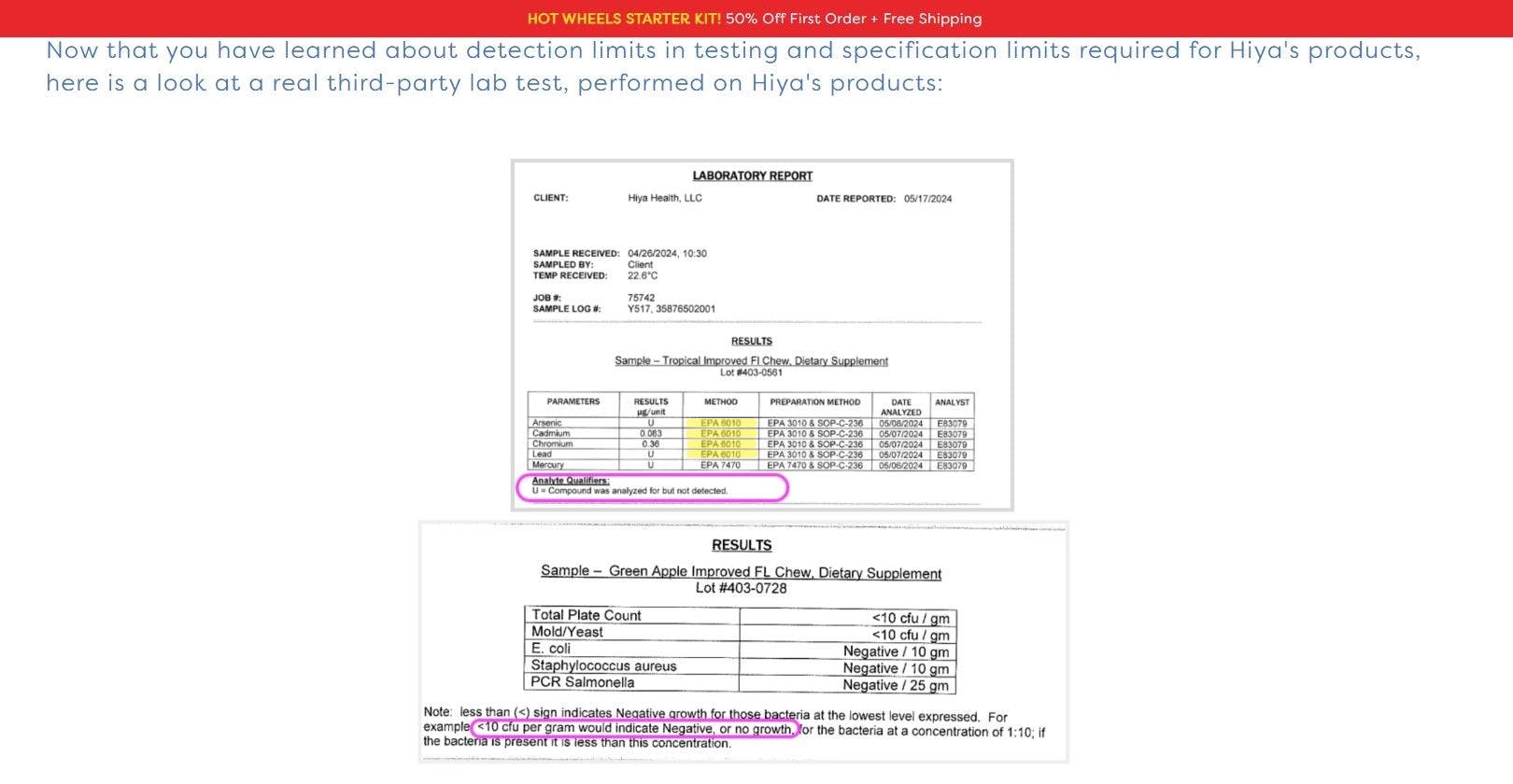 Hiya Vitamins Review Heavy Metals Testing Method