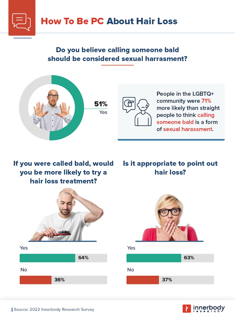 How to be PC about hair loss