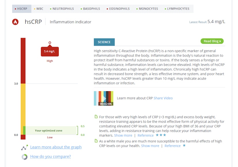 InsideTracker HSCRP Results Recommendations