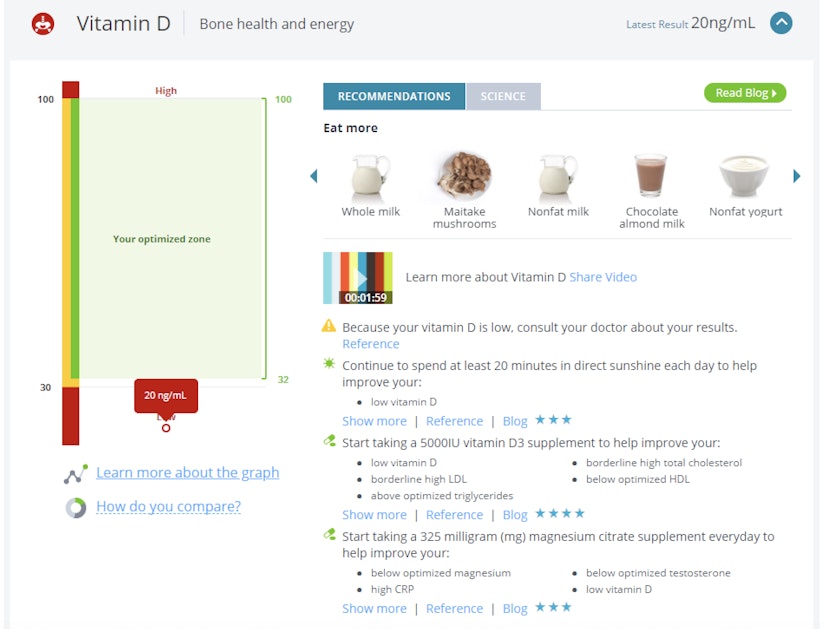 InsideTracker Vitamin D Results
