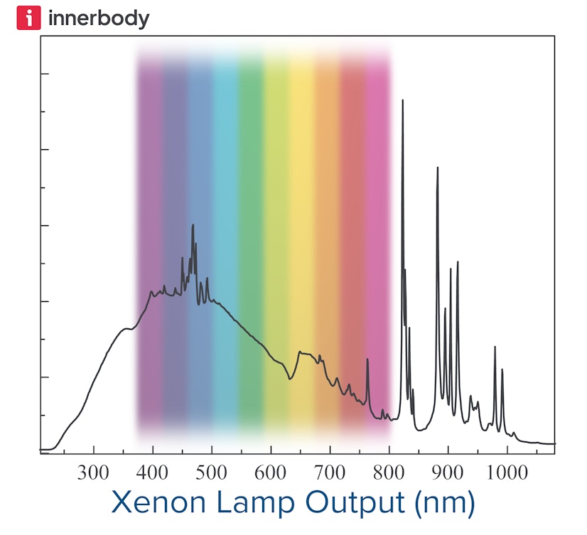 IPL Device Xenon Arc Lamp