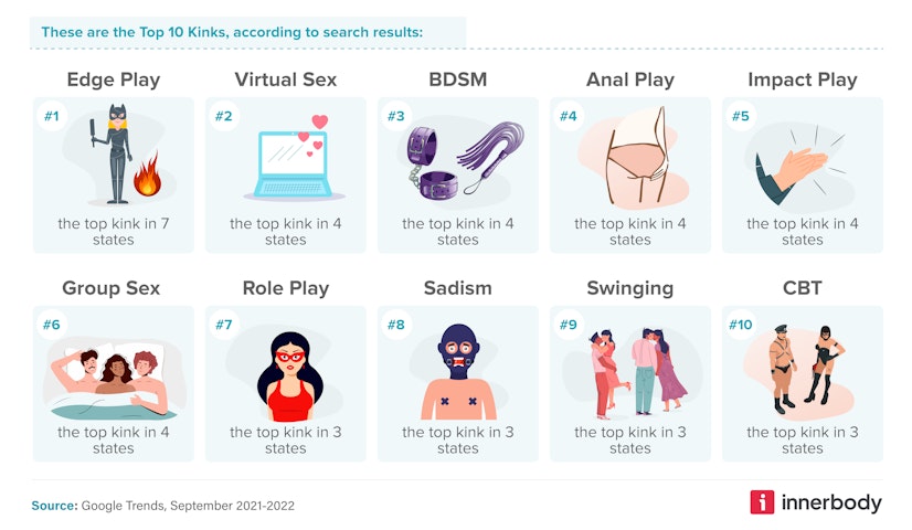 kinks Americans are most curious about