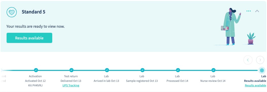 Letsgetchecked Test Timeline Graphic