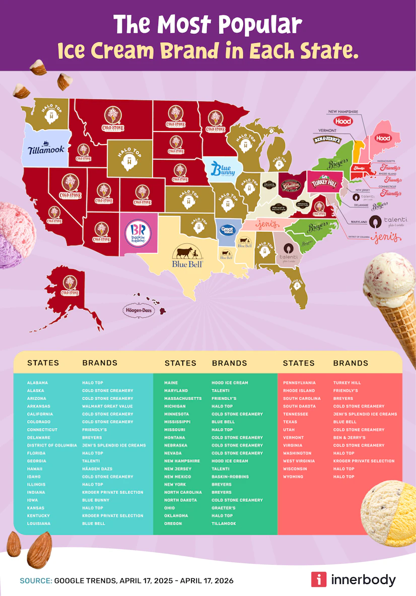 A map of U.S. states showing the top ice cream brand in each state