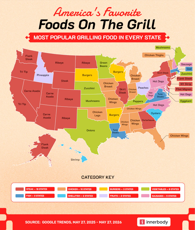 Mapping the most popular grilled foods in each state