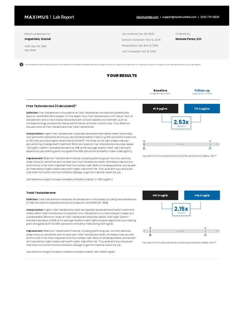 Follow-up testosterone lab report showing major increases in free and total testosterone after 12 weeks using Innerbody Labs Testosterone Support