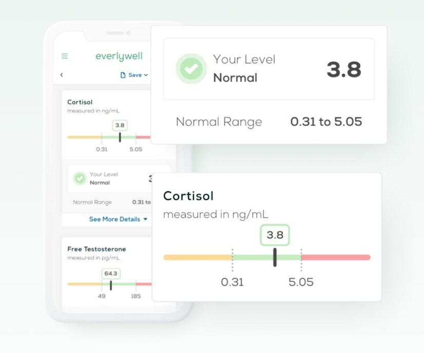 Everlywell Cortisol Results