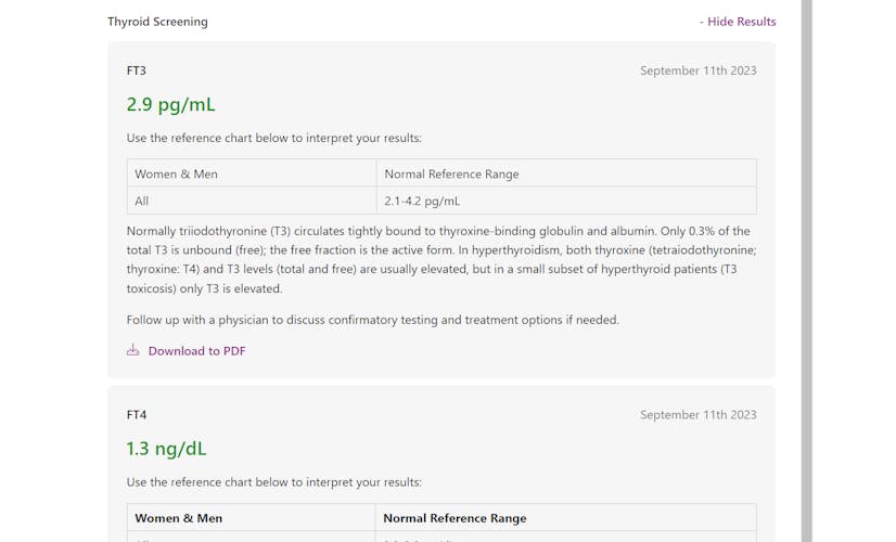 Mylab Box Reviews Results