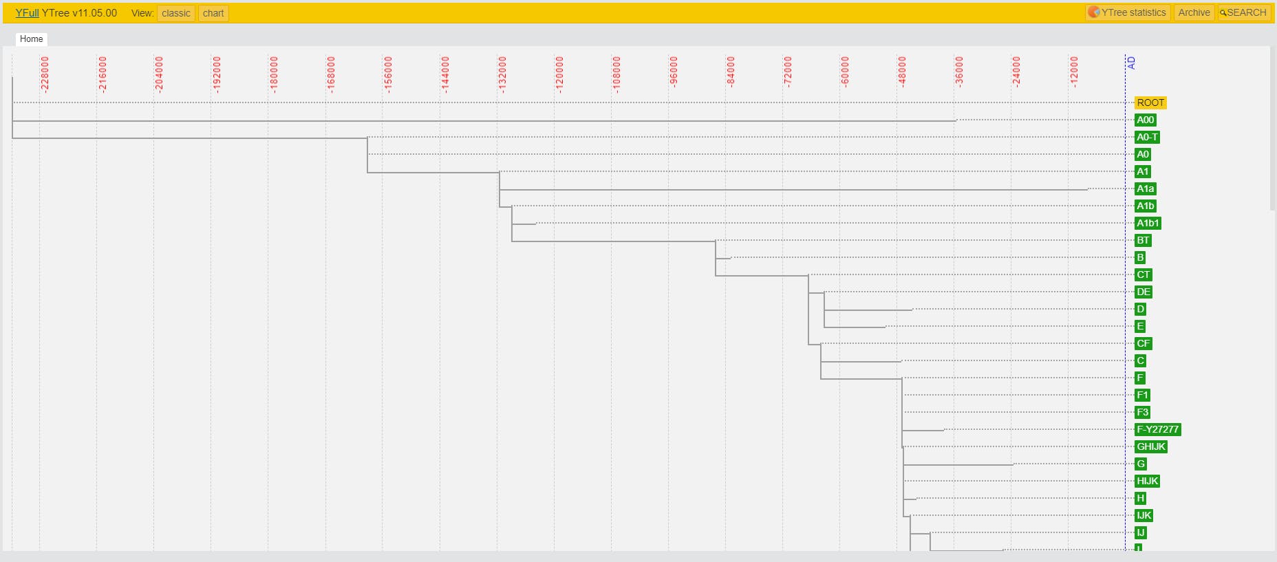 Nebula Genomics Review Ancestry Ytree