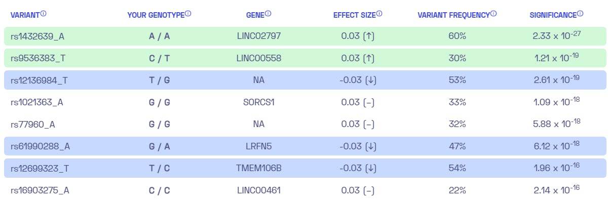 Nebula Genomics Review | Is This DNA Test Legit? [2024]