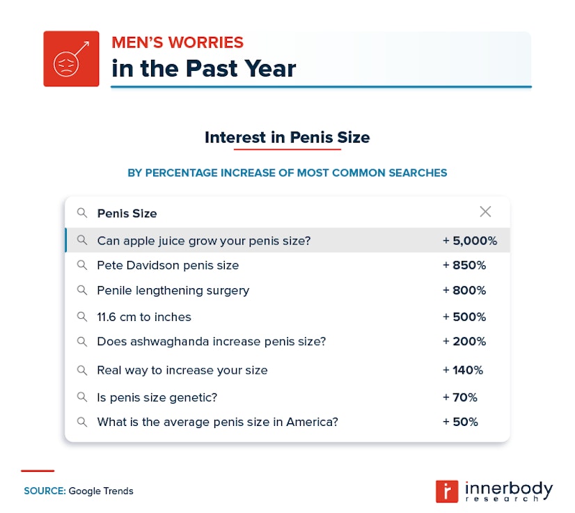 Men’s sexual health questions