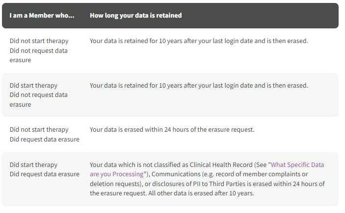 Regain Data Retention