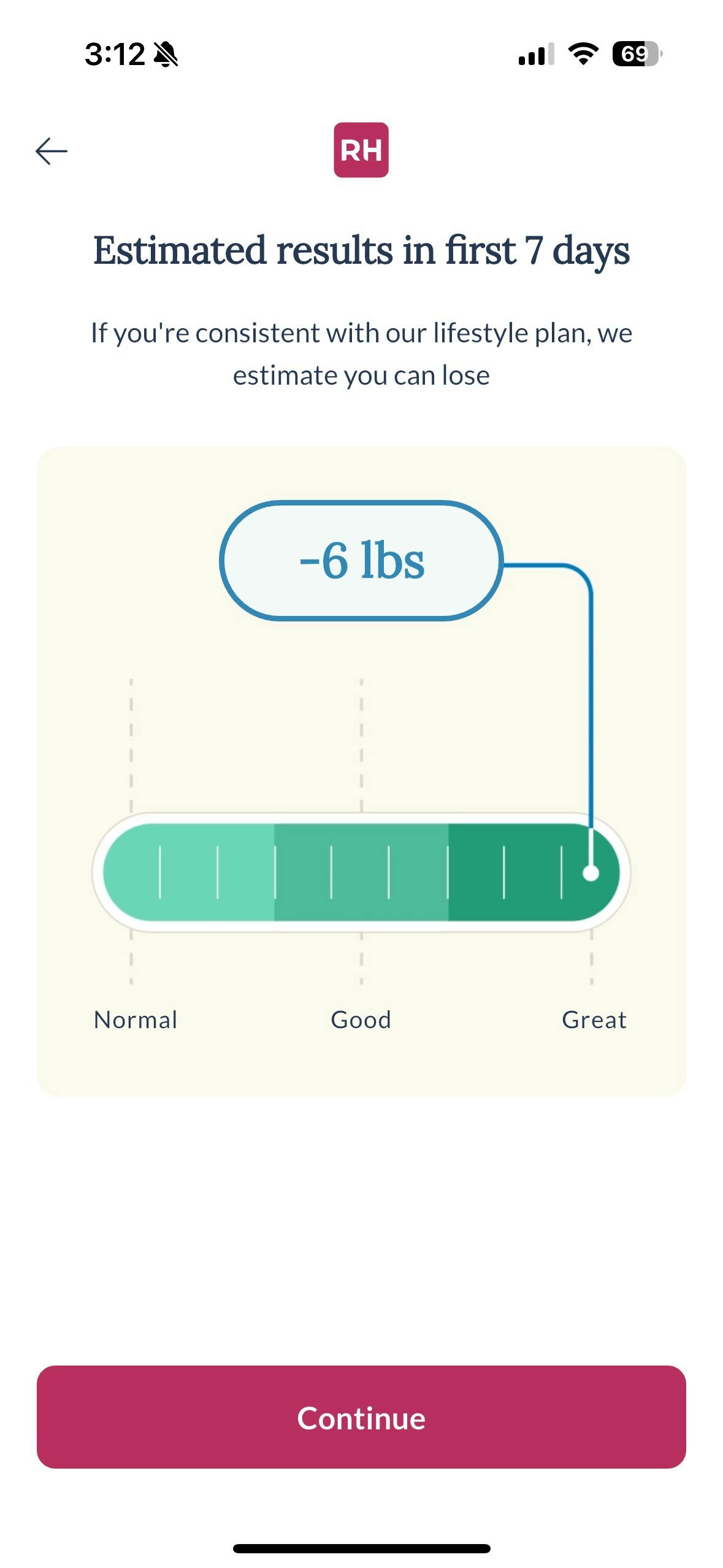 Reverse Health Reviews Overpromise