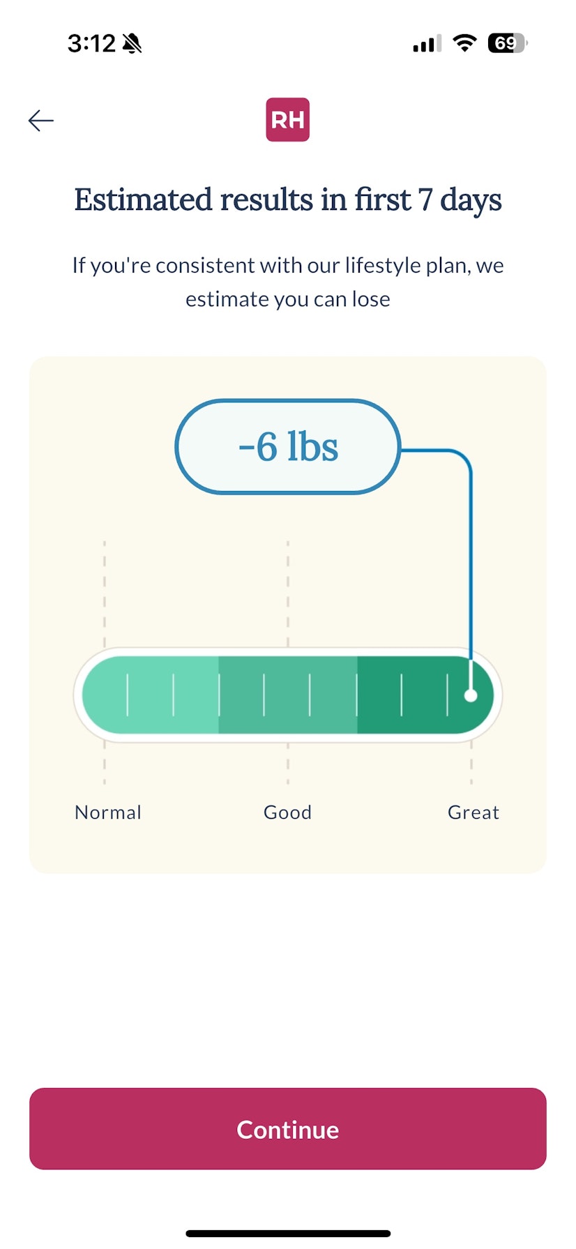 Reverse Health Reviews Overpromise