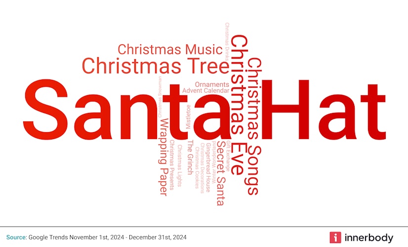 Festive Holiday Queries Wordcloud 2025