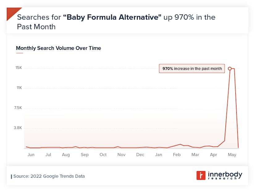searches for baby formula alternative