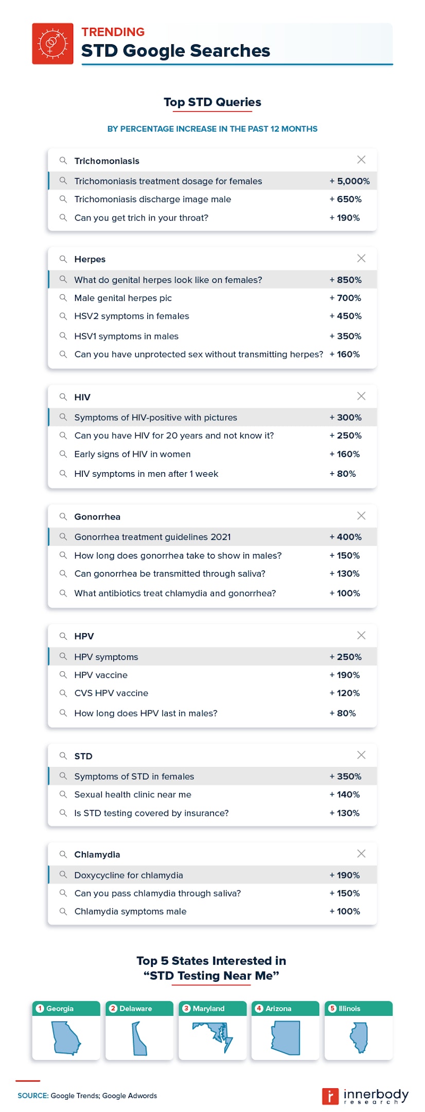 searching std solutions