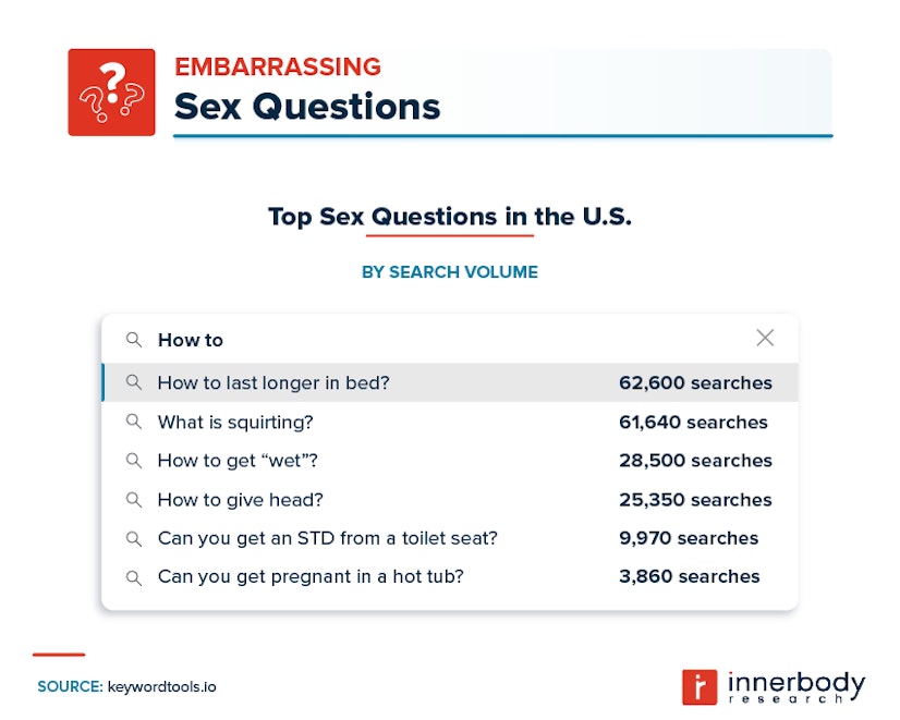 seeking sex skills