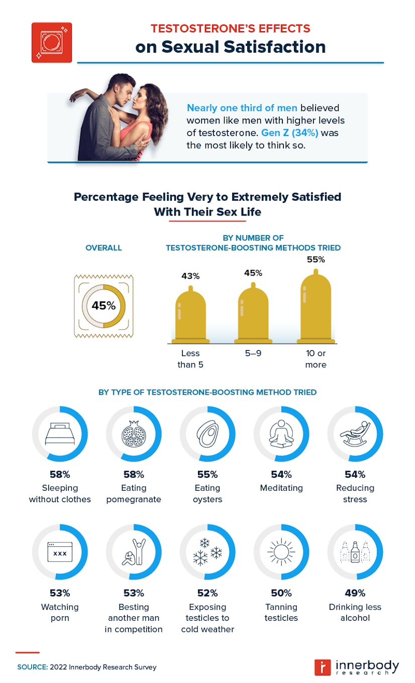 Testosterone and Sexual Satisfaction