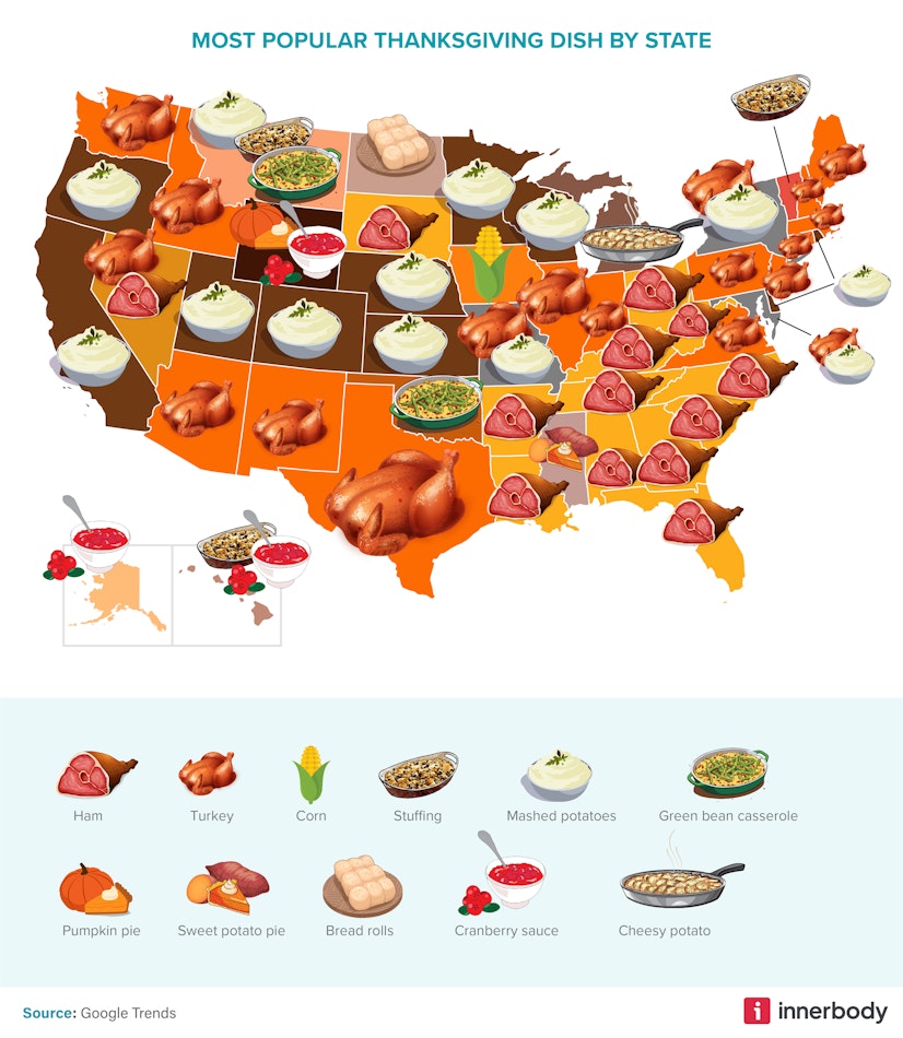 Most popular Thanksgiving dishes by state