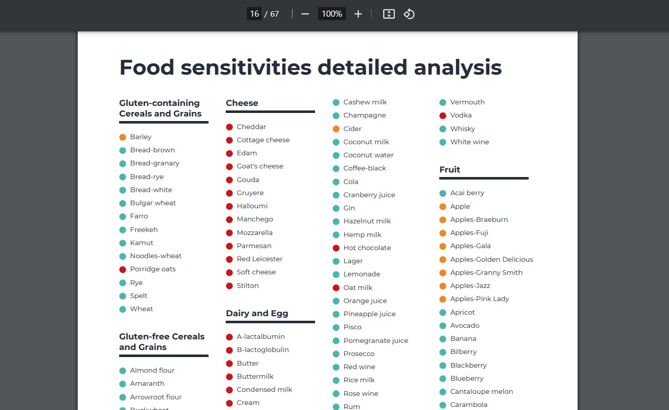 These are the Best Food Sensitivity Tests in 20