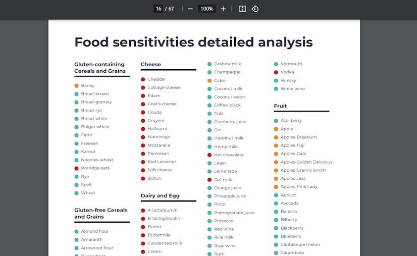 The Best Food Sensitivity Test Check My Body Health Results