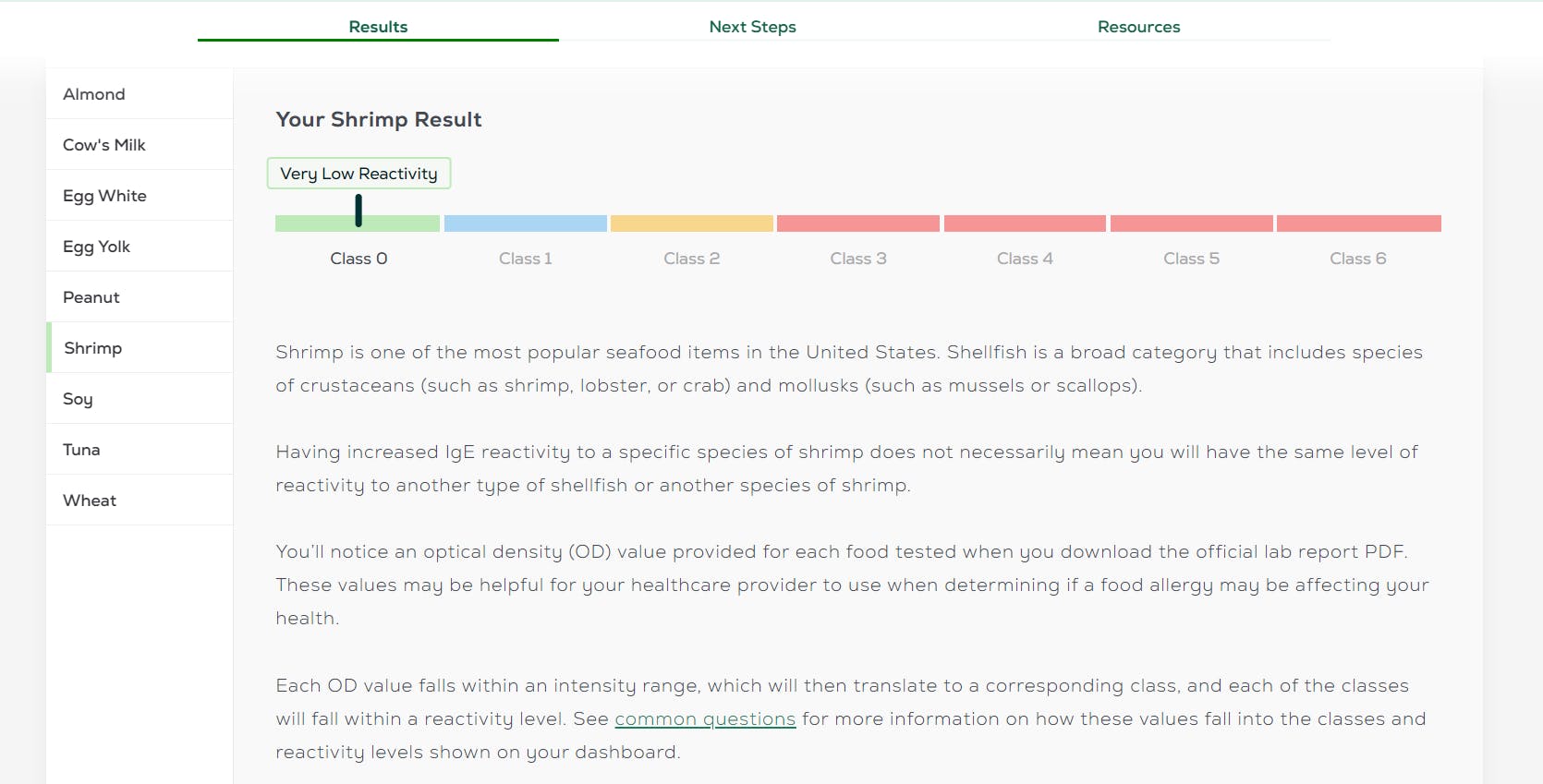 The Best Food Sensitivity Test Everlywell Results