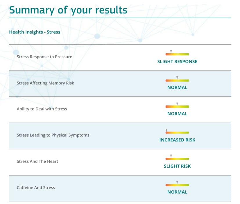 Stress Results Summary