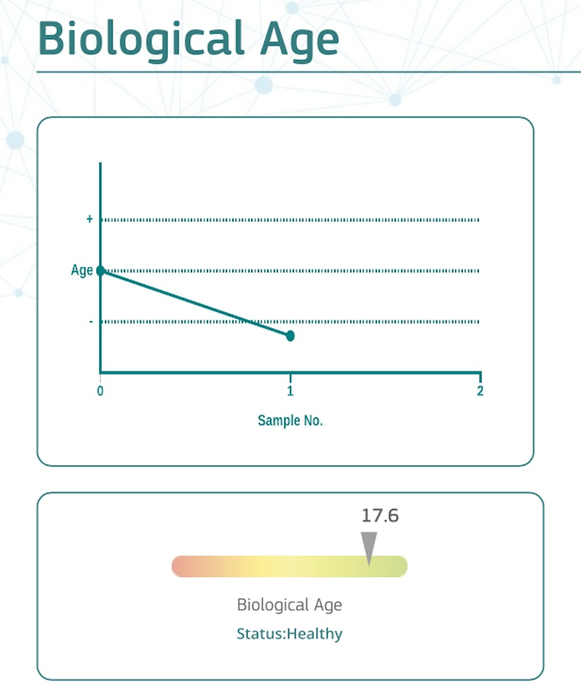 Biological Age Results