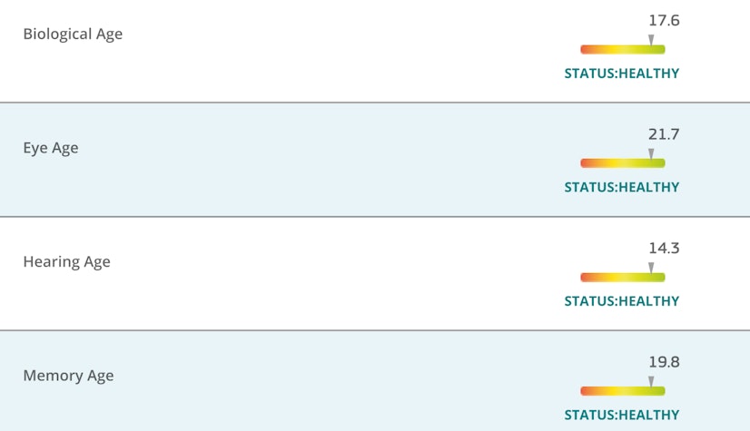 Epigenetics Test Results