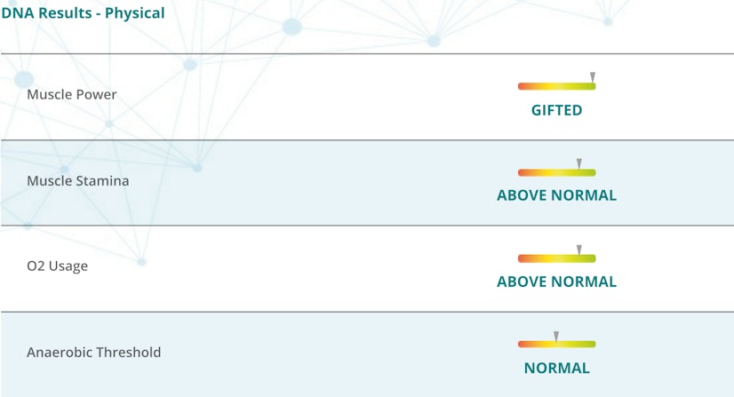 Physical Results Summary