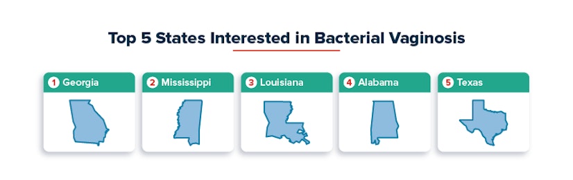 Bacterial Vaginosis Search Volume per 100k Residents