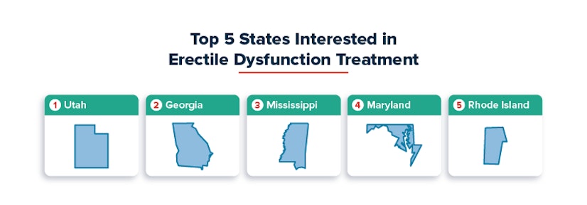 Erectile Dysfunction Treatment Search Volume per 100k Residents