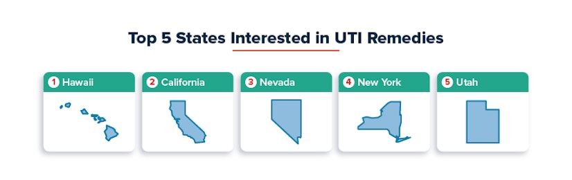 UTI Remedy Search Volume per 100k Residents