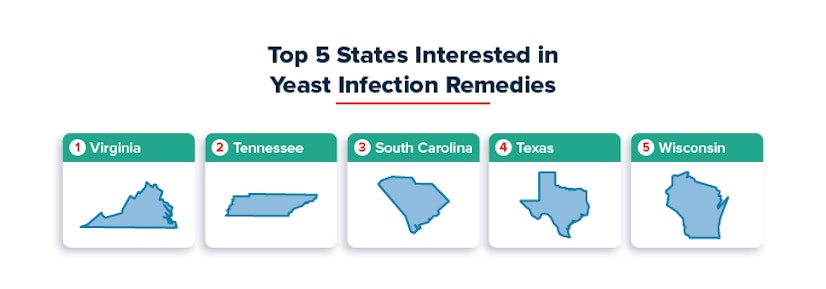 Yeast Infection Remedy Search Volume per 100k Residents