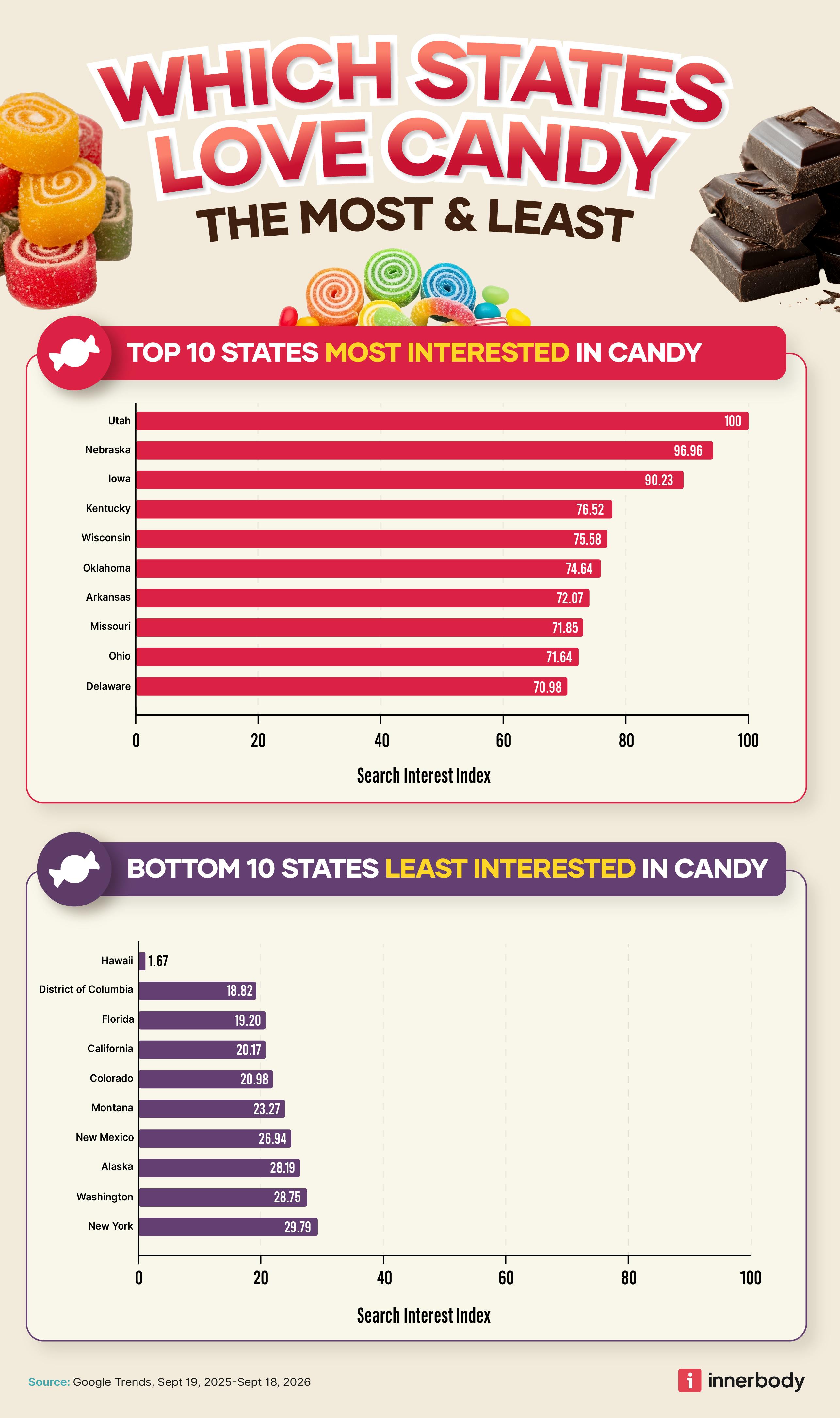 Top Candies By State | Did your favorite make the list? [2026]