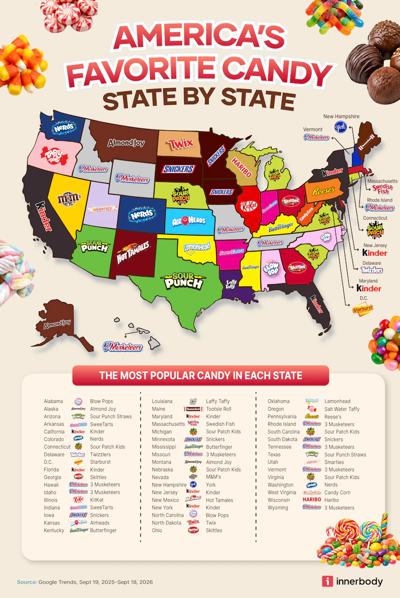 Top Candies By State | Did your favorite make the list? [2026]