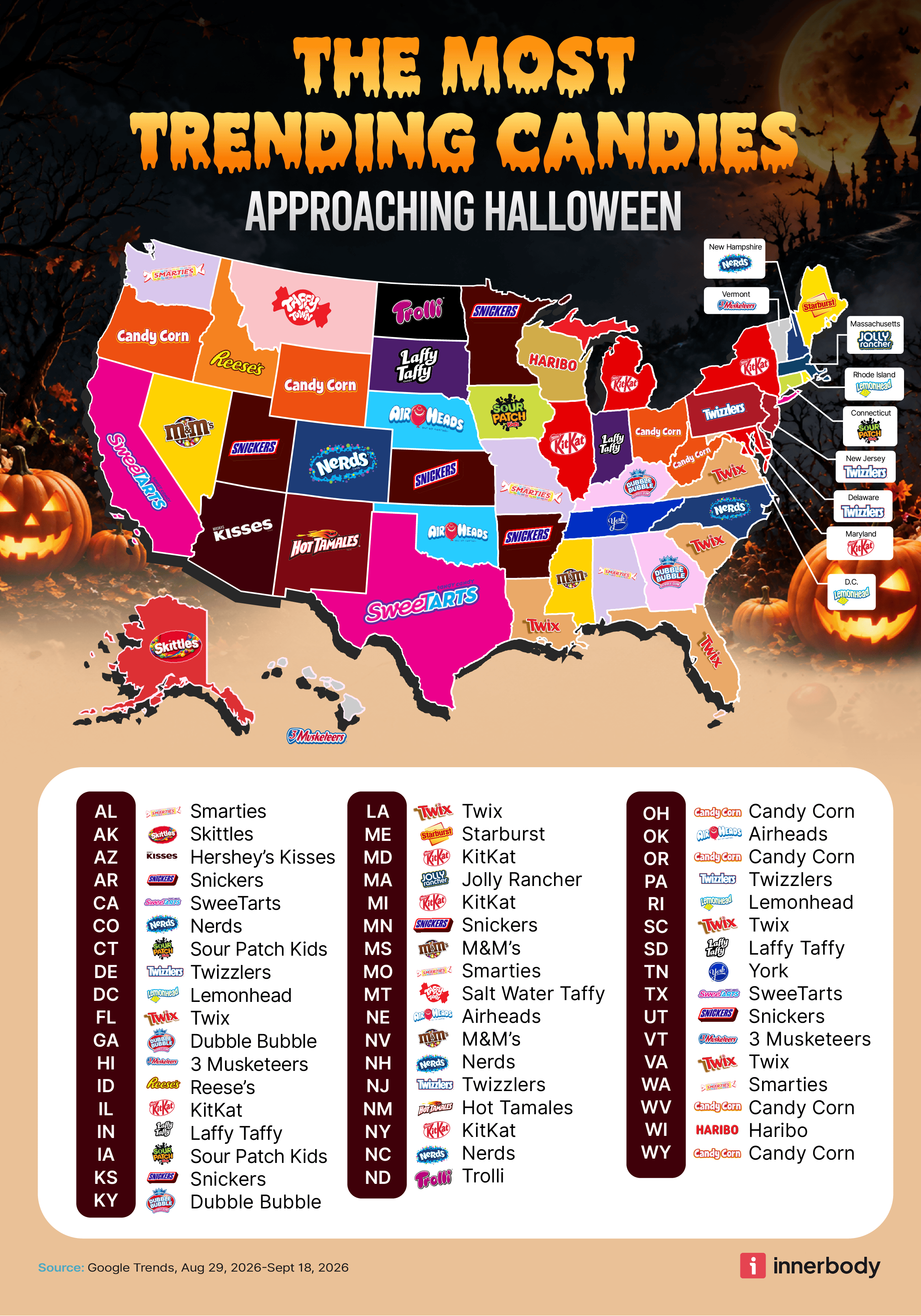 Top Candies By State | Did your favorite make the list? [2026]