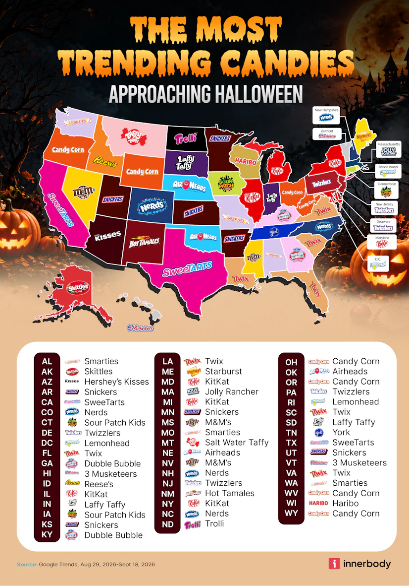 Top Candies By State | Did your favorite make the list? [2026]