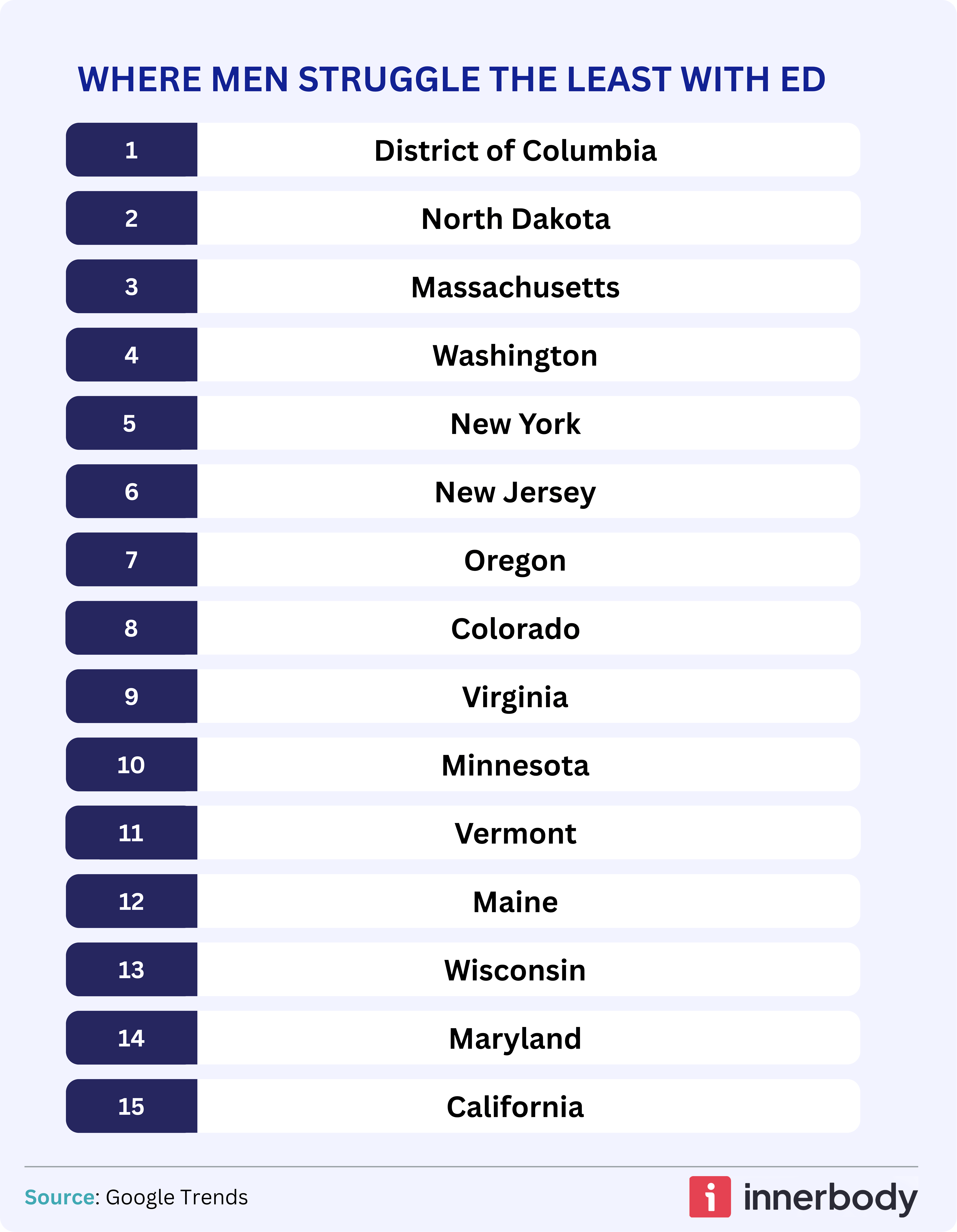 The 15 places where men are struggling the least with ED