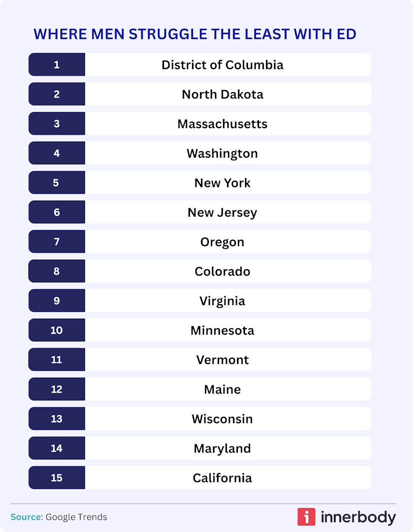 The 15 places where men are struggling the least with ED