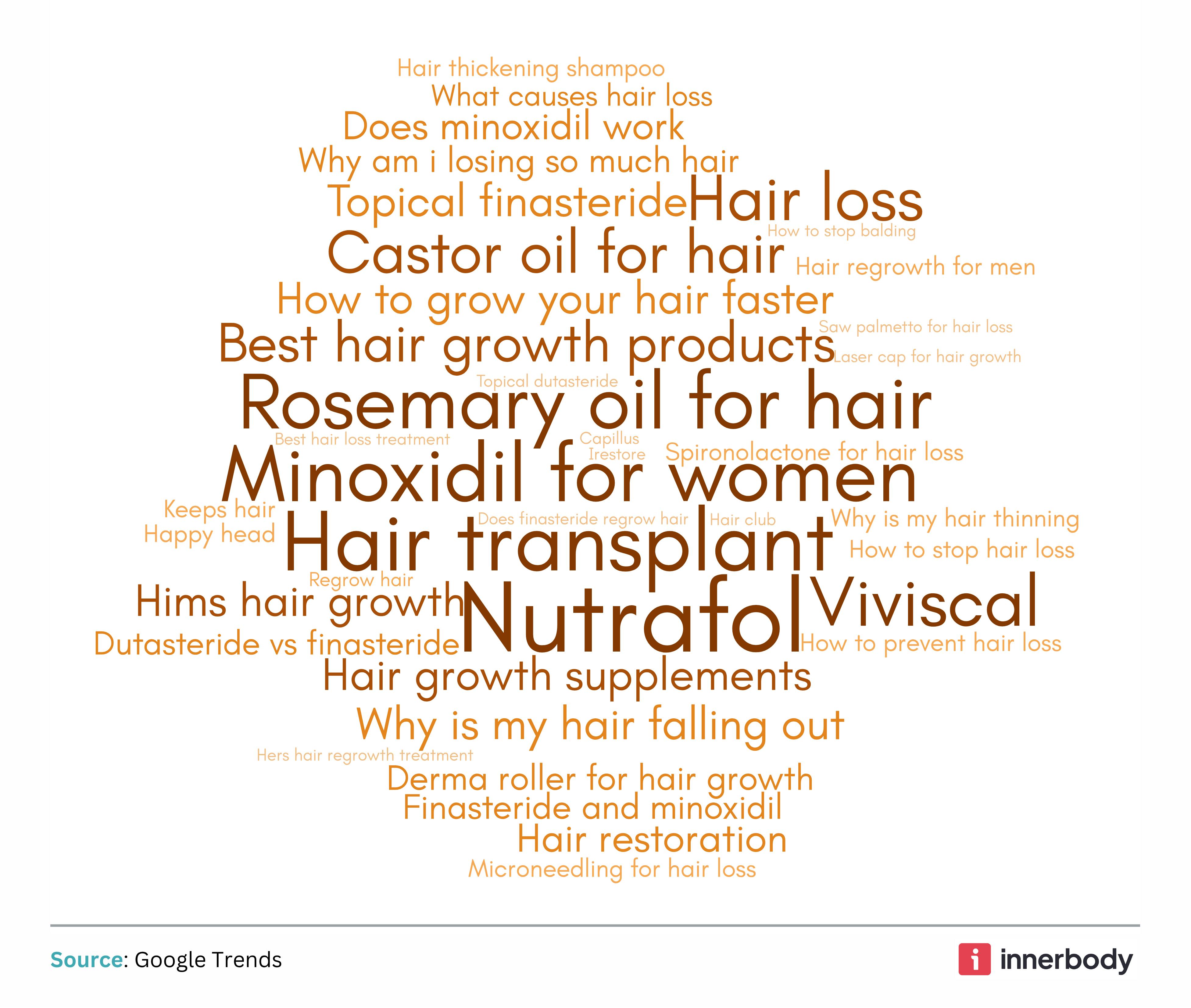 diverse set of search queries used in this study