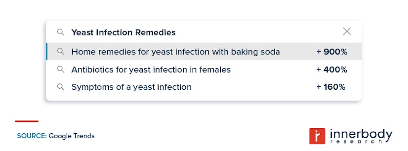 Yeast infection remedy search
