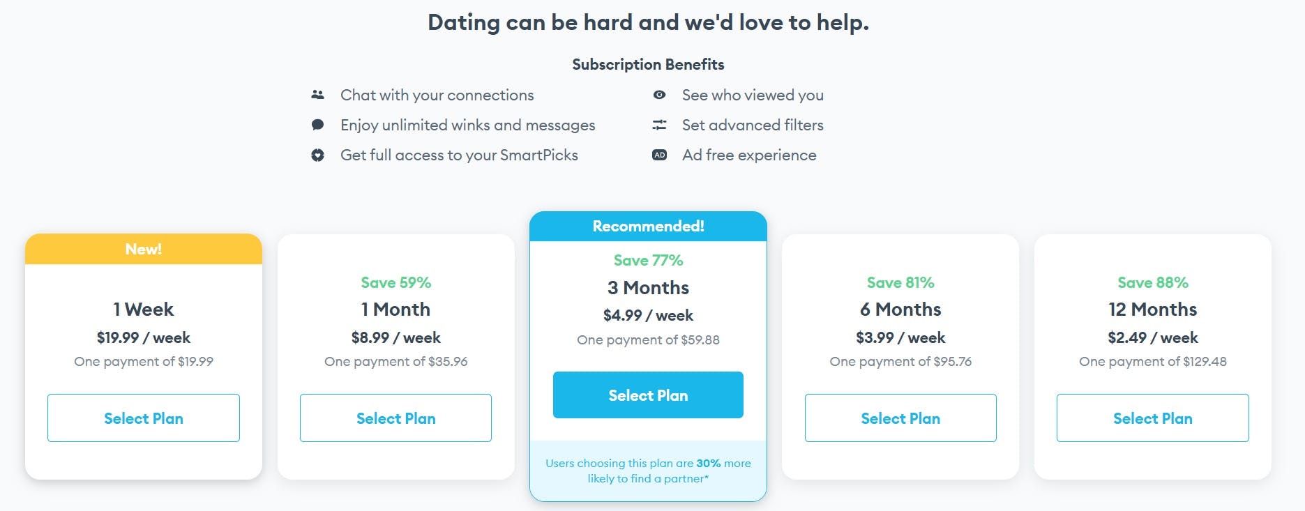 Zoosk Pricing
