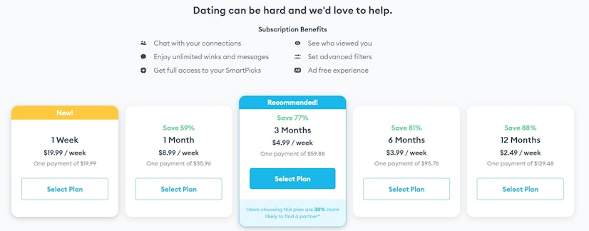 Zoosk Pricing